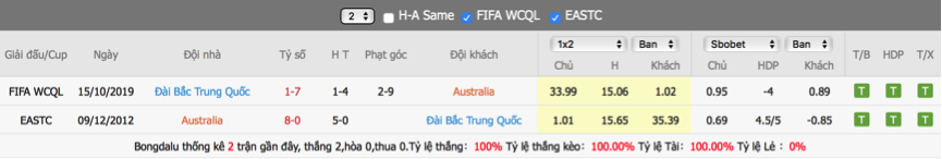 soi-keo-du-doan-australia-vs-dai-loan-02h00-ngay-8-6-vlwc-khu-vuc-chau-a2