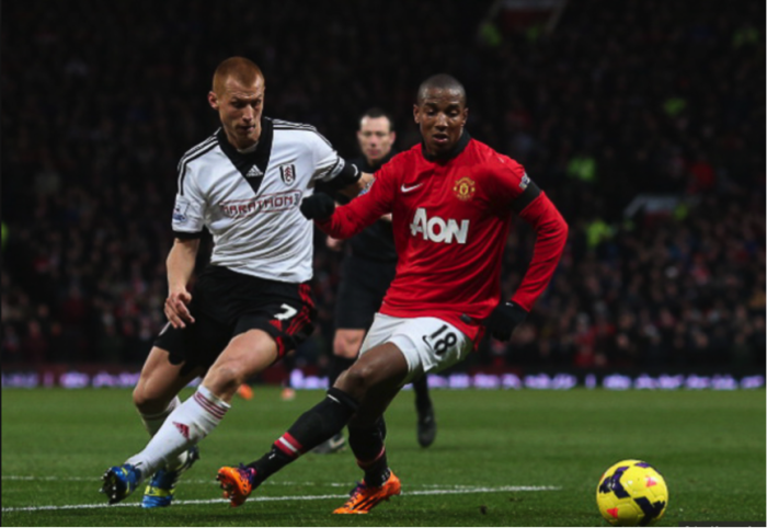 Soi kèo Man United – Fulham, 22h00 ngày 8/12