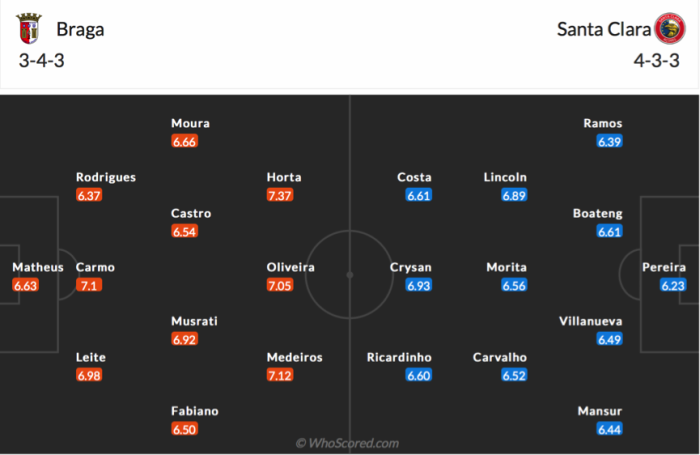 Soi kèo, dự đoán Celta Vigo vs Levante, 03h00 ngày 22/2 - La Liga