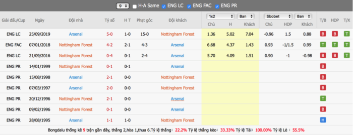 Soi kèo, dự đoán Arsenal vs Crystal Palace, 02h00 ngày 19/10 - Ngoại hạng Anh